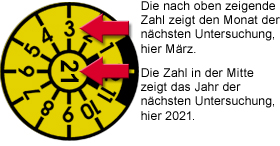 TÜV Plakette erklärt